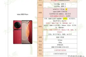 vivo X90 Pro+参数配置怎么样？值得购买吗？图片