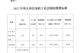 2022最新社会保险缴费标准，建议收藏（成都地区）图片