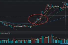 N字战法（上升三法），抓在起涨点图片