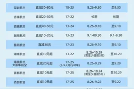 延期开学，预订的机票车票怎么办？飞猪：可享退票补贴图片