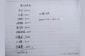 4S店“免息贷款”靠谱吗？10年销售为您“揭秘套路”！图片