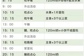 养娃经验总结：1-2岁宝宝每日饮食和作息图片