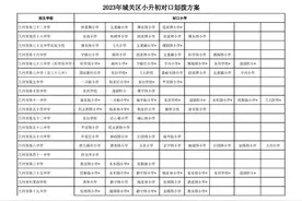 2023年兰州市城市四区小升初对口划拨方案公布图片