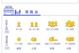 如何划分大中小微企业？ 一图读懂图片