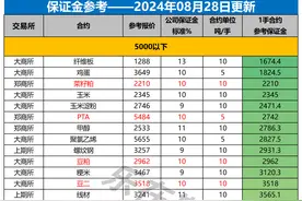 做一手期货要多少钱？图片