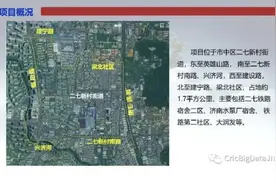 济南英雄山西片区2023年城市更新项目推介图片