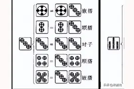 搓麻想要赢？这几张牌一定要留手里图片