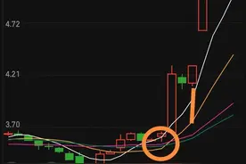 不用等到二板定龙头，如果首板符合三个条件，第二日完全可以低吸图片