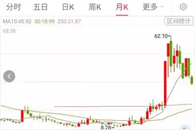 价值投资之北方稀土图片