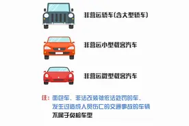 车主速看！爱车何时年检，您会算吗？图片