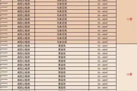 咸阳公租房图片
