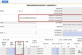 收到提醒留抵退税额可以扣除城建税及附加，是怎么一回事儿？图片