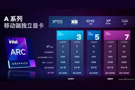 MX550独显是智商税？如何看待2022年入门级移动显卡？图片