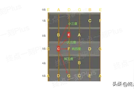 【吉他干货】你可能不知道的和弦秘密！赶快收藏！图片