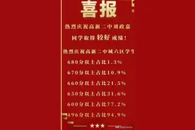 2021年西安中学升学率列表一图片