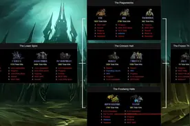 ICC伤害排行：邪DK依旧封神，生存猎跃升第二，各职业变动巨大图片