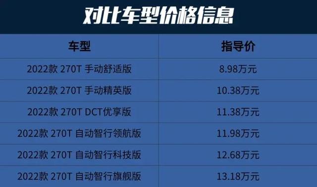 传祺GS4：265牛·米、百公里不到7个油，手握10万看看它