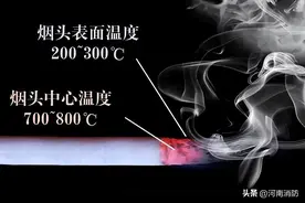 烟头虽小，隐患不少！图片
