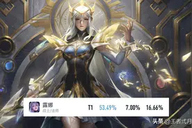 打野梯度排行｜韩信露娜登顶，典韦成唯一T4，雅典娜晋级T1图片