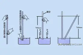 常用的真空单位换算及真空计算公式都在这了图片