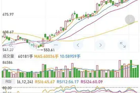 股票软件应该怎么看？图片