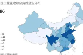 286家！全国工程监理综合资质企业最新完整名单图片