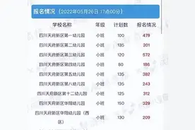 捡漏！成都这些公办幼儿园还有名额图片