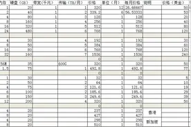 海外云服务器性价比对照表图片