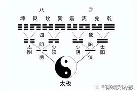 一分为二与一分为三的不同思维模式图片