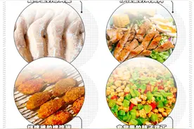 传说中“6条腿”的速生鸡 已占领你的餐桌图片