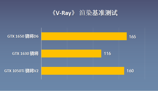 被玩家嫌弃的GTX1630显卡？跟1050Ti、1650显卡对比测试分享