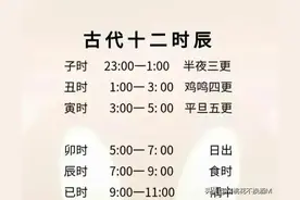 快来看看自己出生所对应的时辰；你尽管善良，福报都在路上。图片