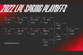2022LPL春季赛季后赛赛程出炉：3月26日BLG、RA打响揭幕战图片