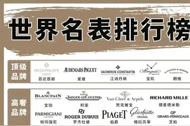瑞士手表的档次如何划分？这6个品牌代表6种定位图片
