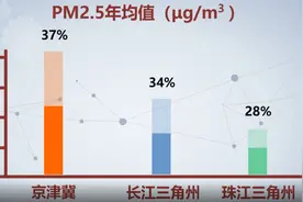 科普动画丨空气质量的整体分布情况图片