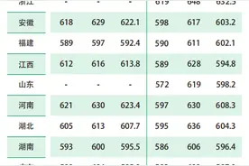 北京2022高考分数线发布！北京林业大学近2年录取分数线汇总，报考必看！图片