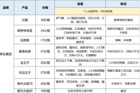 珍酒、潭酒、郎酒、茅台，32款酱酒对比，酱香好酒一网打尽图片