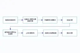 【简易指南㉖】出租汽车（含巡游、网络预约出租汽车）驾驶员从业资格证核发操作指引图片