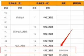 腾讯快手阿里巴巴最新职级体系与薪酬水平如何 请看工资标准一览表图片