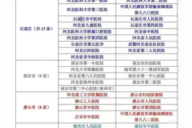 河北省三甲医院名单汇总，哪个地方最多？图片