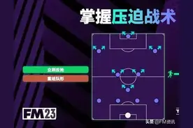 掌握《足球经理2023》中的压迫战术图片