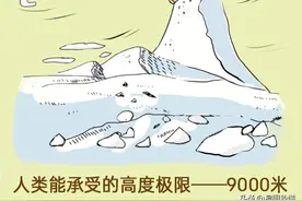 10秒了解人体的9大极限图片