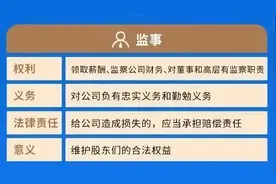法人、股东、监事都是做啥的？各自承担哪些法律责任？图片
