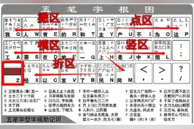 五笔字根背诵口诀图片