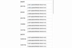 油价将大涨，化肥农药也涨，种地的也快种不起了，迎来一个好消息图片