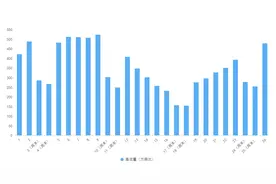 成都地铁客运量已恢复95% 客流强度连续6天全国第一图片
