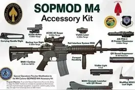 美国柯尔特M4卡宾枪的所有型号图片