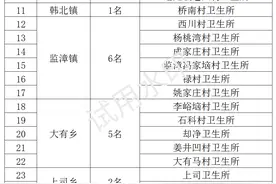 武乡县医疗集团2023年公开招聘乡村医生图片