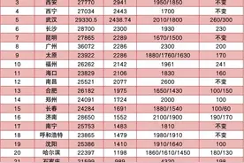 住房公积金涨了！8月1日起正式执行，到手工资要变了图片