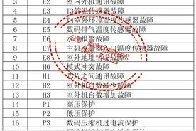 美的空调故障代码大全，连载系列，不定期持续更新图片